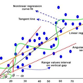 A robust life prediction model for a range of materials under creep 